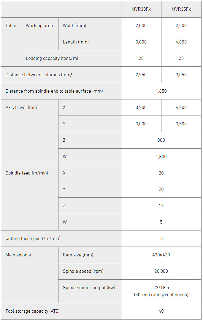 mvr-fx-spec mvr-fx-spec
