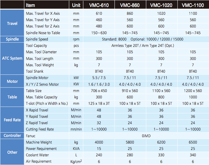 matchmaker-vmc-series-specs