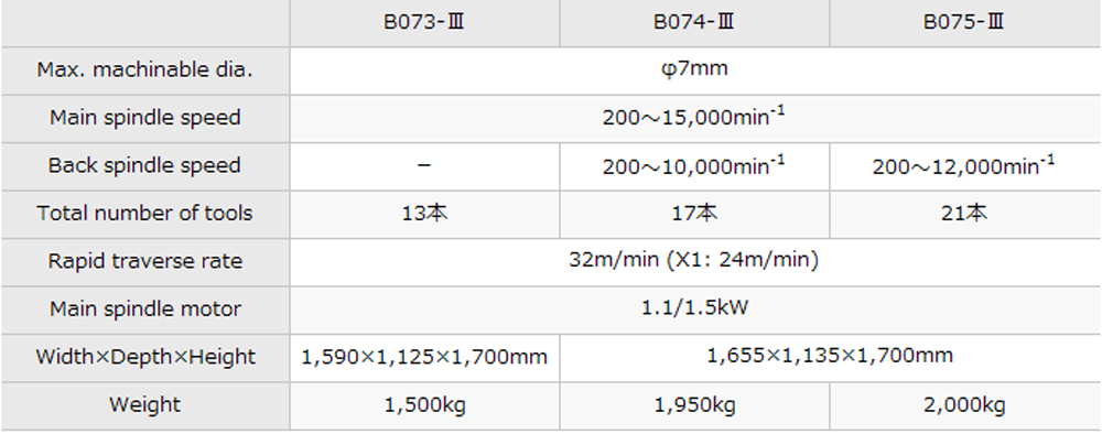 tsugami-b073-specs tsugami-b073-specs